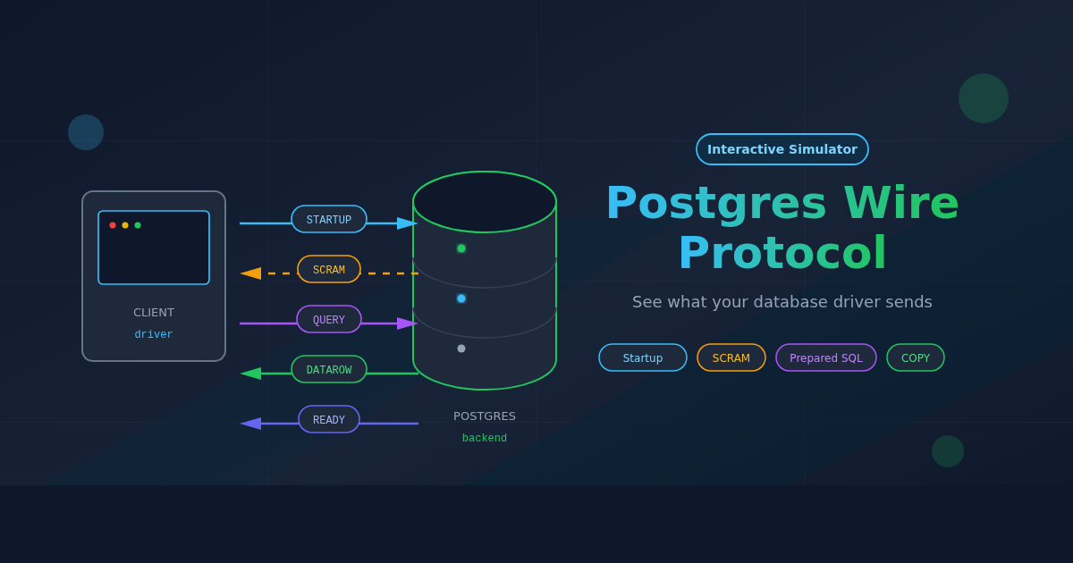 PostgreSQL Wire Protocol Simulator